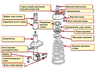 Пежо 107 стойки амортизатора